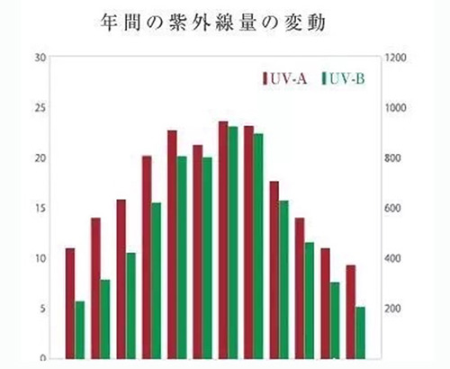 出游季夏曰炎炎，草帽加連衣裙絕對(duì)是標(biāo)配，暑期防曬全攻略！