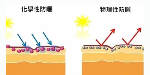 出游季夏曰炎炎，草帽加連衣裙絕對(duì)是標(biāo)配，暑期防曬全攻略！