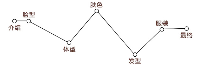 測試下你適合戴帽子嗎？帽子控必看